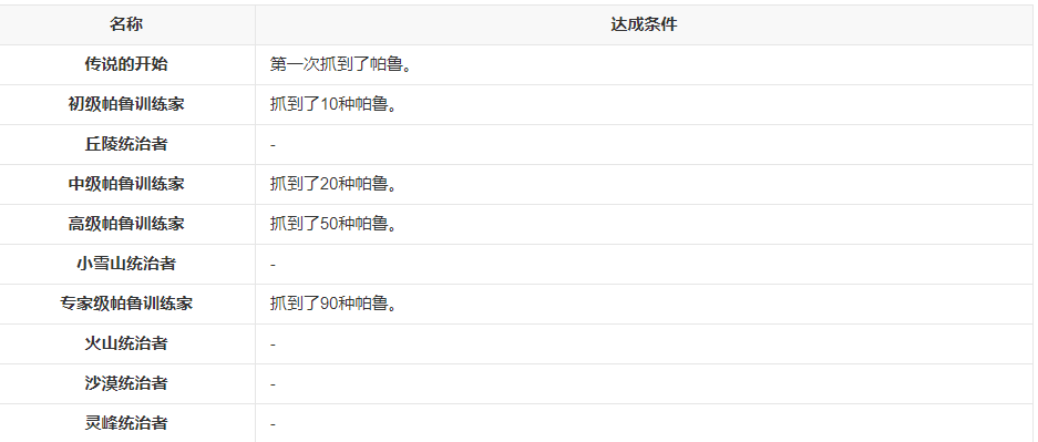 幻獸帕魯服務器一鍵部署保姆教程